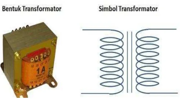 Gambar 2.10. Gambar bentuk dan simbol transformator 