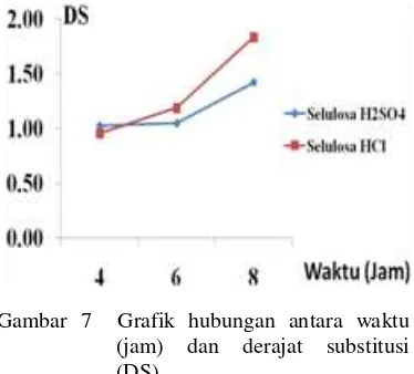 Gambar 6  Spektrum FTIR isolat selulosa (hidrolisis awal dengan HCl— dan H2SO4—), dan ——