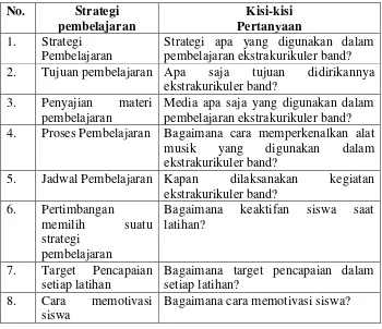 Tabel 2. Kisi-kisi wawancara untuk guru 