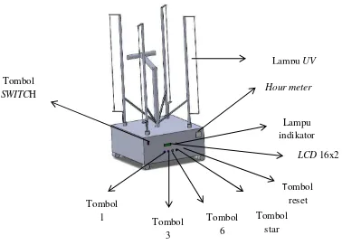 Gambar 3.3 Diagram Mekanis sterilisator UV 