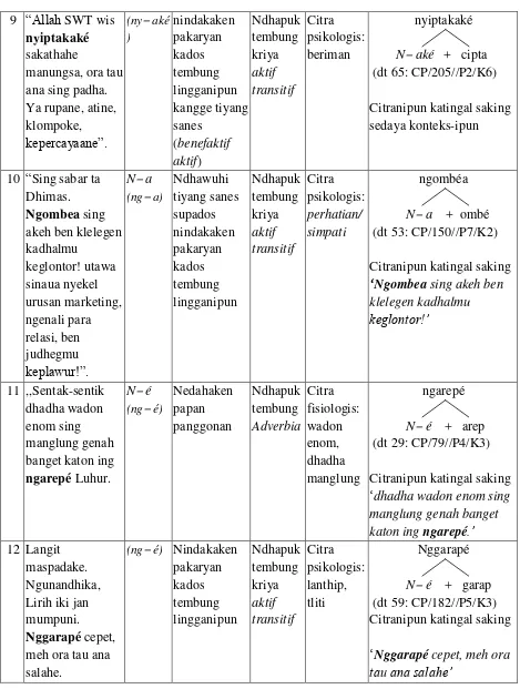 Tabel Salajengipun 