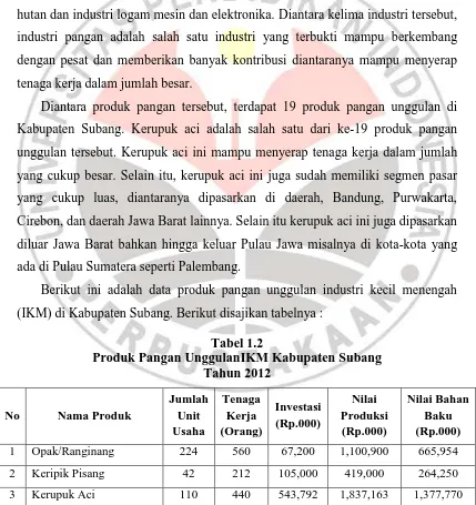 Tabel 1.2 Produk Pangan UnggulanIKM Kabupaten Subang 