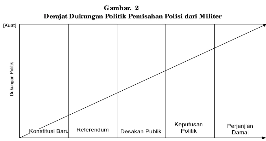 Gambar. 1 