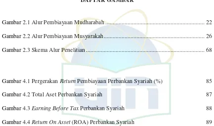 Gambar 4.4 Return On Asset (ROA) Perbankan Syariah 