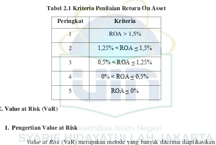 Tabel 2.1 Kriteria Penilaian Return On Asset 