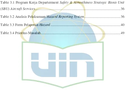 Table 3.1 Program Kerja Departerment Safety & Airwothiness Strategic Bisnis Unit 
