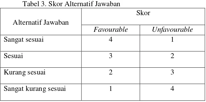 Tabel 3. Skor Alternatif Jawaban 