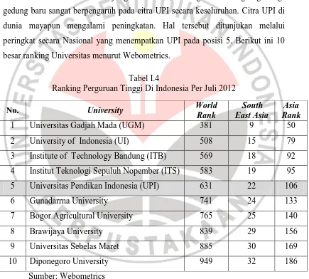Tabel I.4  Ranking Perguruan Tinggi Di Indonesia Per Juli 2012 