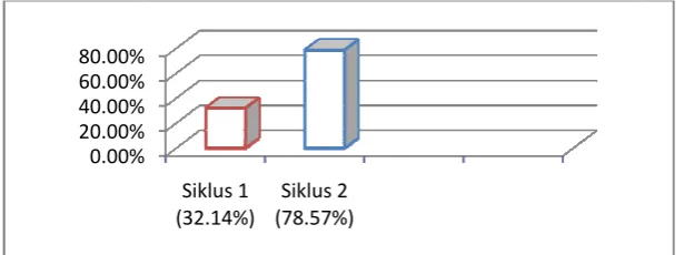 grafik di bawah ini. 
