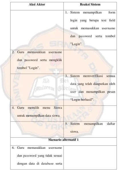 Tabel 3.6  Narasi Use Case Lihat  Data Siswa 