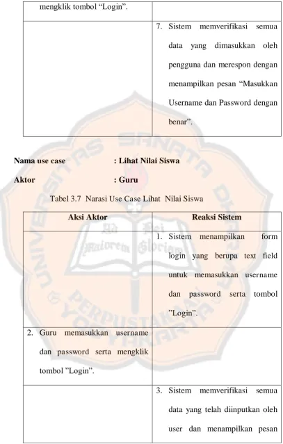 Tabel 3.7  Narasi Use Case Lihat  Nilai Siswa 