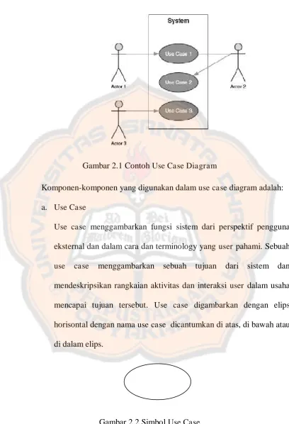 Gambar 2.2 Simbol Use Case 