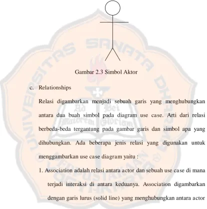 Gambar 2.3 Simbol Aktor 