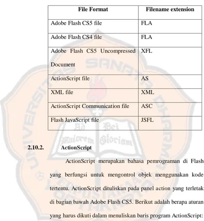 Tabel 2.8 Format file yang disimpan oleh Adobe Flash CS5 