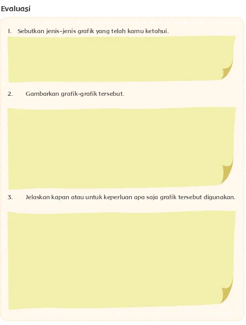 Gambarkan grafik-grafik tersebut.