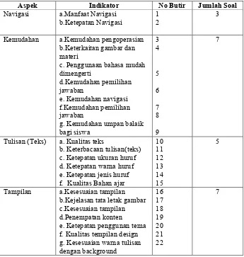 Tabel 1. Kisi-Kisi untuk Ahli Materi Pembelajaran