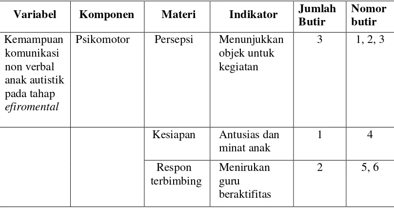 Tabel  2. Kisi-kisi Instrumen Tes Keterampilan Komunikasi 