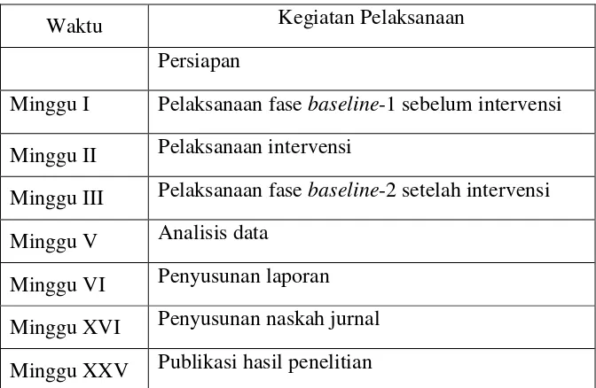 Tabel 1. Waktu dan Kegiatan Penelitian 
