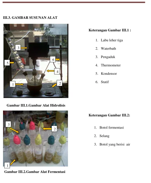 Gambar III.2.Gambar Alat Fermentasi  