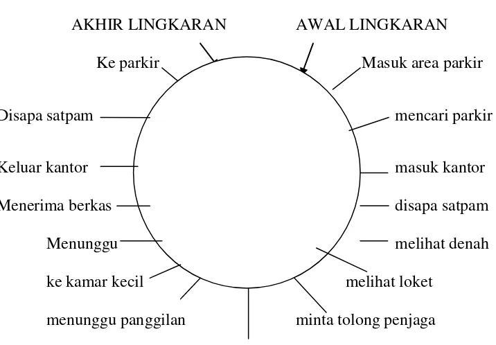 Gambar 1.1 Lingkaran Pelayanan di Pemerintahan 