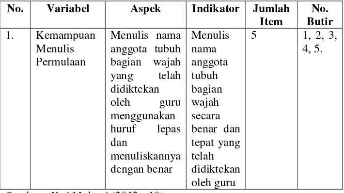 Tabel 4. Kisi-kisi Pedoman TesKemampuan Menulis Permulaan 