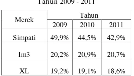 Tabel 1.1