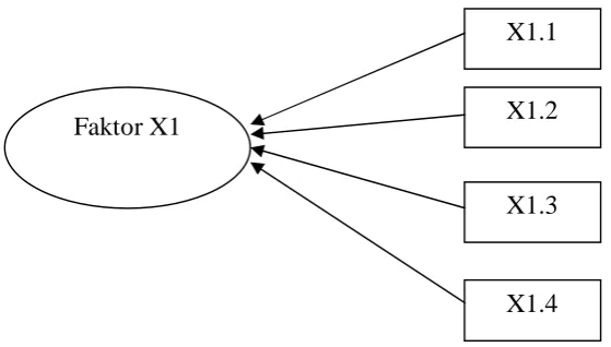 Gambar 3.2 Indikator formatif 