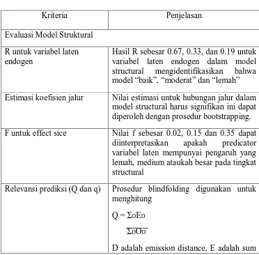 Tabel 3.1. Kriteria Penilaian PLS 