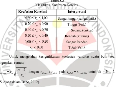 Tabel 3.3  Klasifikasi Koefesien Korelasi 