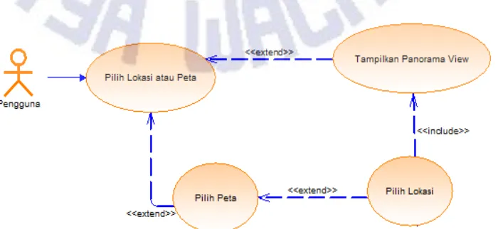 Gambar 2,  Use Case Diagram Aplikasi Tur Virtual. 