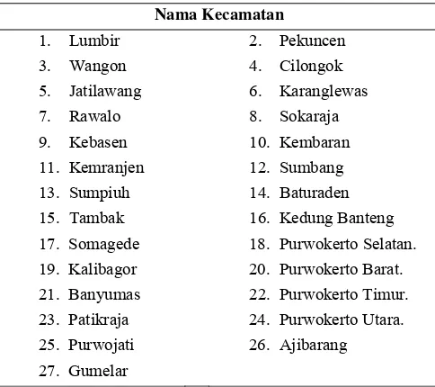 Tabel 3. Daftar Kecamatan di Kabupaten Banyumas 