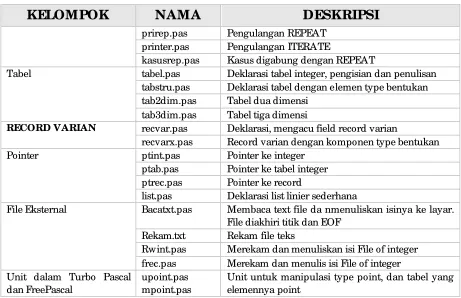 Tabel tabel.pas 