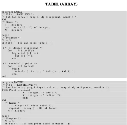 TABEL (ARRAY) 