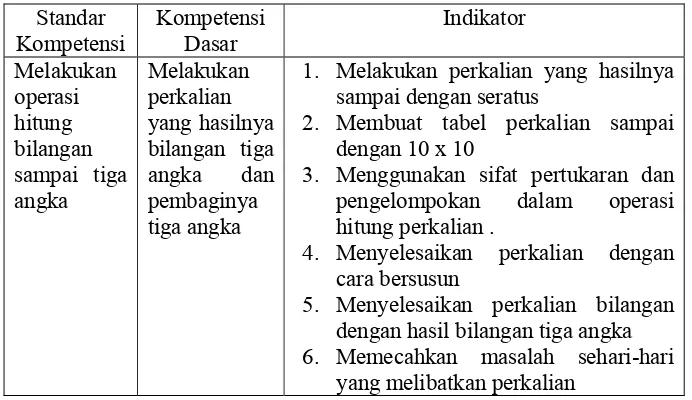 Tabel 1. SK,KD,dan Indikator Pembelajaran Operasi Hitung Perkalian 