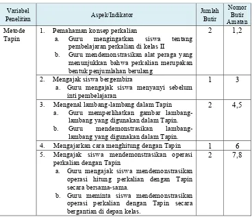 Tabel 4: Kisi-kisi Observasi Aktivitas Guru dalam Pembelajaran Operasi 