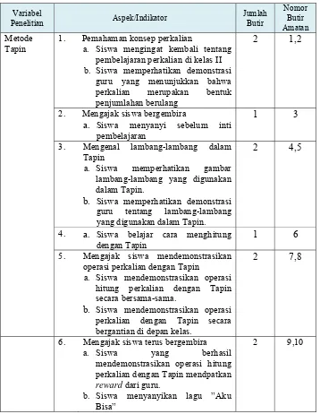 Tabel 5: Kisi-kisi Observasi Aktivitas Siswa dalam Pembelajaran Operasi 