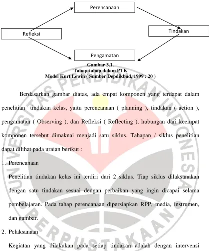 Gambar 3.1. Pengamatan  