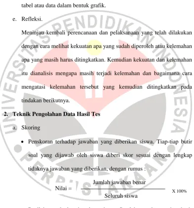 tabel atau data dalam bentuk grafik. 