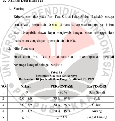 Tabel 3.1 Persentase Nilai dan Kategorinya 