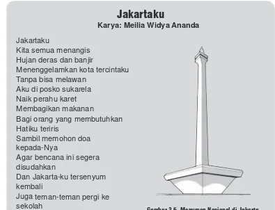 Gambar 3.6. Monumen Nasional di Jakarta