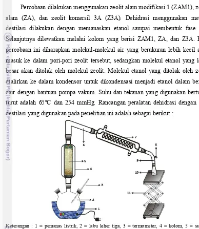 Gambar 8 Rangkaian peralatan proses dehidrasi bioetanol sederhana. 