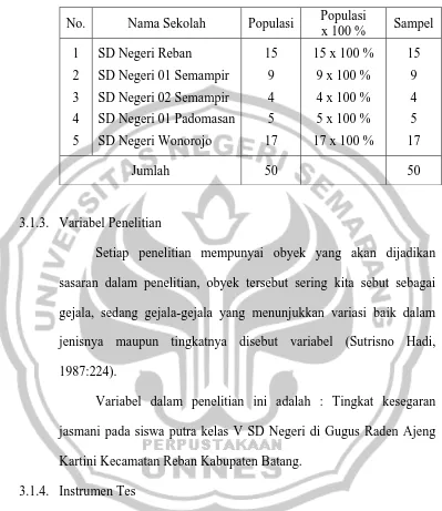 Tabel 1 Jumlah Sampel Siswa Putra Kelas V SD Negeri di Gugus Raden 