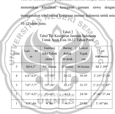 Tabel 2 Tabel Tes Kesegaran Jasmani Indonesia 