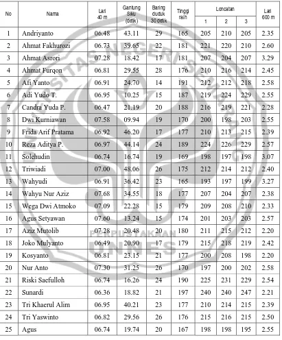 Tabel 15 Daftar Hasil Tes Sampel Siswa Putra Kelas V SD Negeri Gugus Raden  