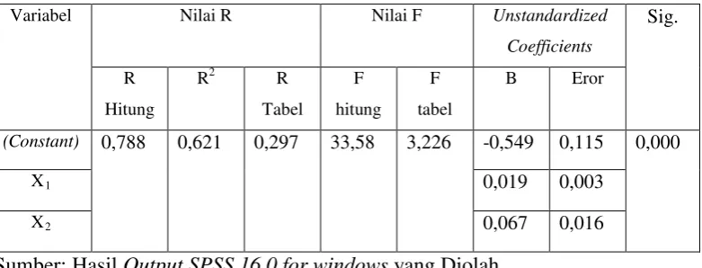 Tabel hitung 
