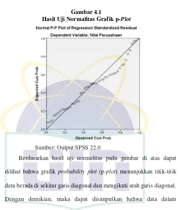 Hasil Uji Normalitas Grafik p-Gambar 4.1 Plot 