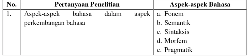 Tabel 1. Kisi-kisi Panduan Penelitian Buku bergambar (picture book)