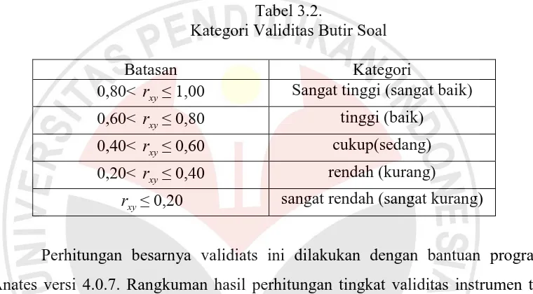 Tabel 3.2.  Kategori Validitas Butir Soal  