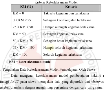 Tabel 3.9 Kriteria Keterlaksanaan Model 