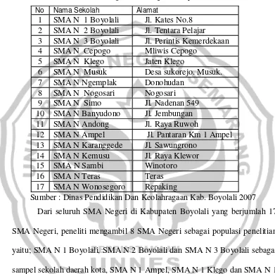 Tabel 6. Lokasi SMA Negeri di Kabupaten Boyolali 